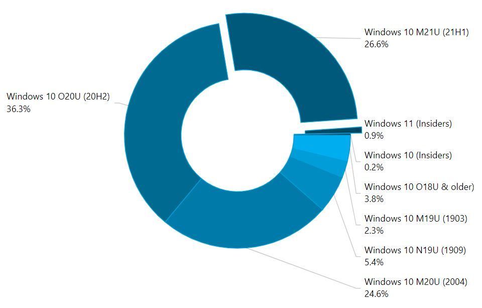 win11系统去哪下载