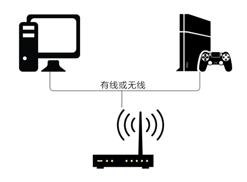 网易uu加速器怎么加速switch