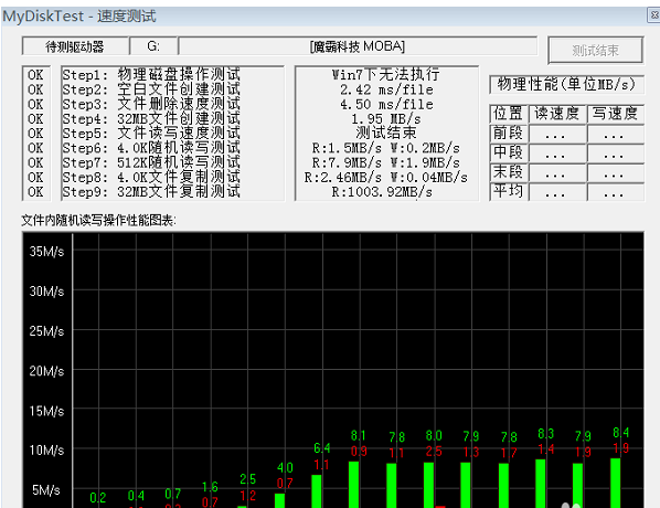 MyDiskTest测试