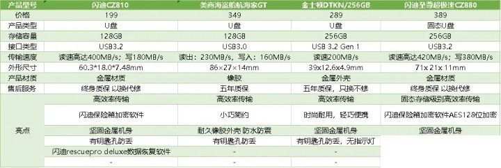 2023全新U盘选购指南