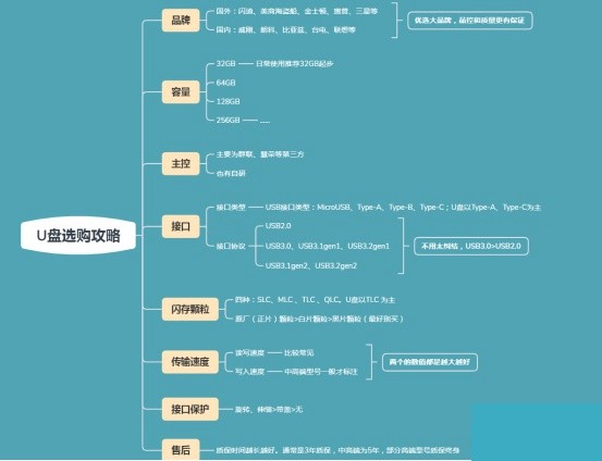 2023全新U盘选购指南