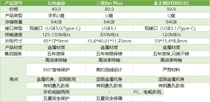 2023全新U盘选购指南