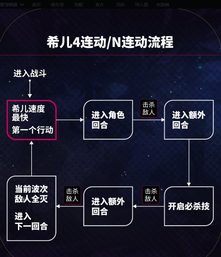 崩坏星穹铁道希儿角色培养