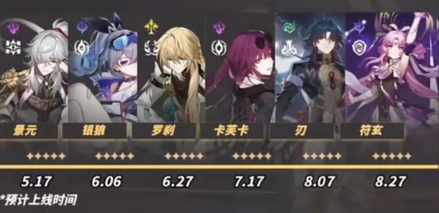 崩坏星穹铁道刃什么时候上线