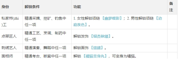 逆水寒手游装扮师攻略