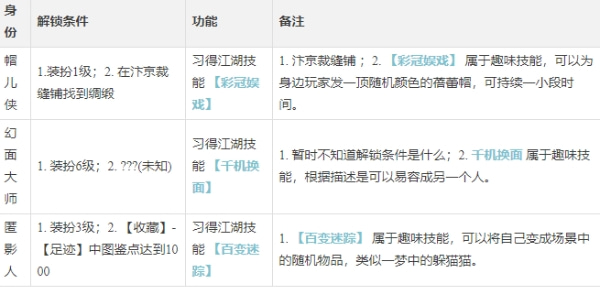 逆水寒手游装扮师攻略