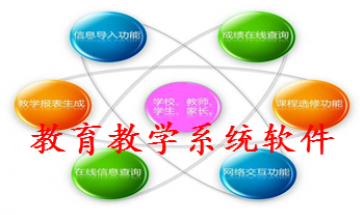 教育教学软件合集2024