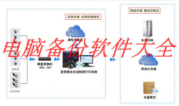 电脑备份软件排名大全