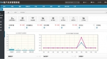 超博CRM客户关系管理系统