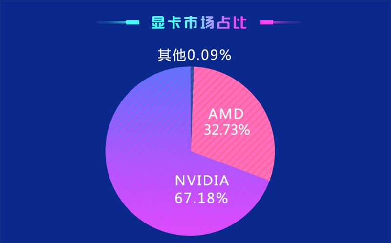 鲁大师跑分排行榜最新汇总