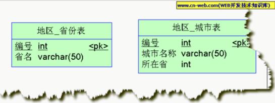 powerdesigner在哪下载