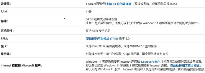 安装win11系统需要什么条件