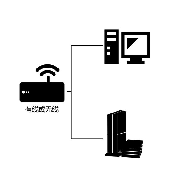 雷神加速器怎么加速ps4