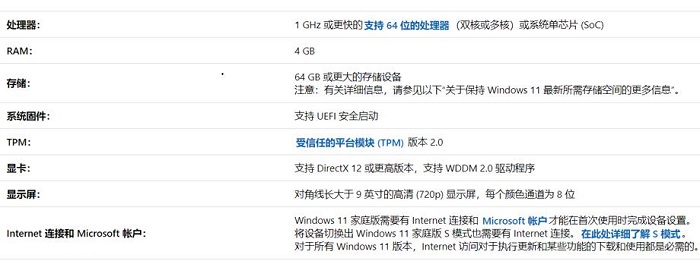 Win11运行内存需求介绍