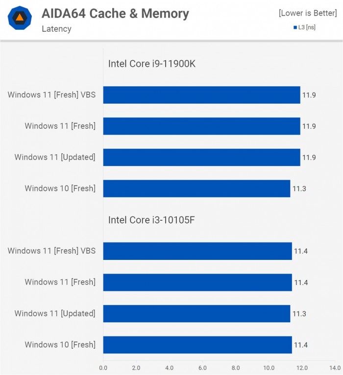 win11有没有必要升级介绍