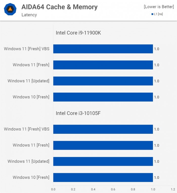 win11有没有必要升级介绍