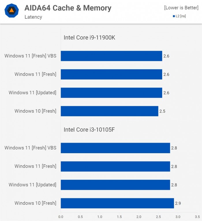 win11有没有必要升级介绍