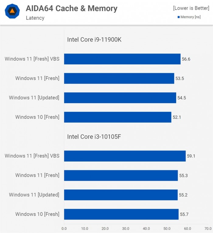 win11有没有必要升级介绍