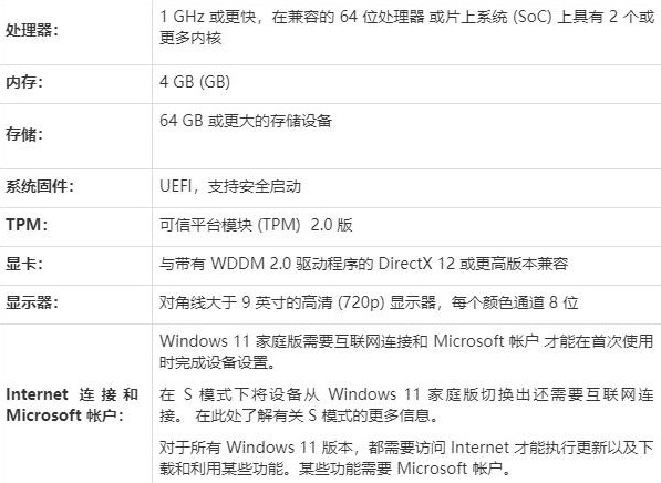 win11安装失败解决方法介绍