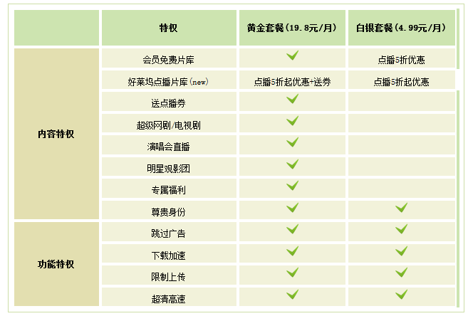 爱奇艺V8.10