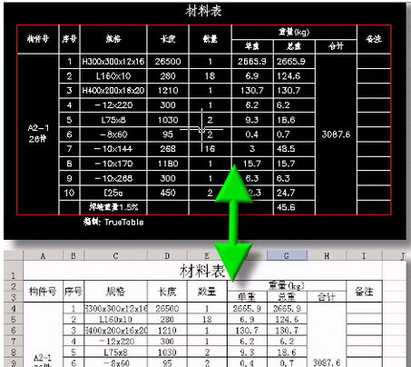 TrueTableV11.7