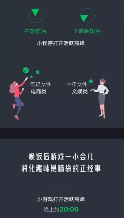 2021年微信总结报告单怎么看