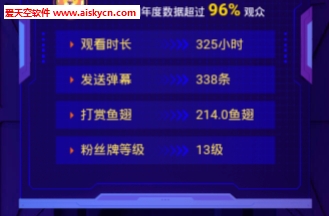 2021斗鱼年度总结怎么看