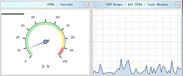 SysGauge下载v8.3.12