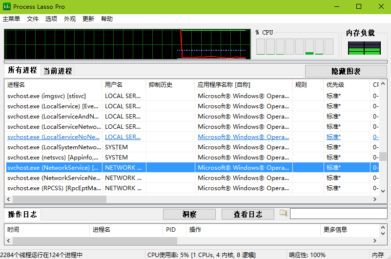 Process Lasso中文版v10.4.2.16