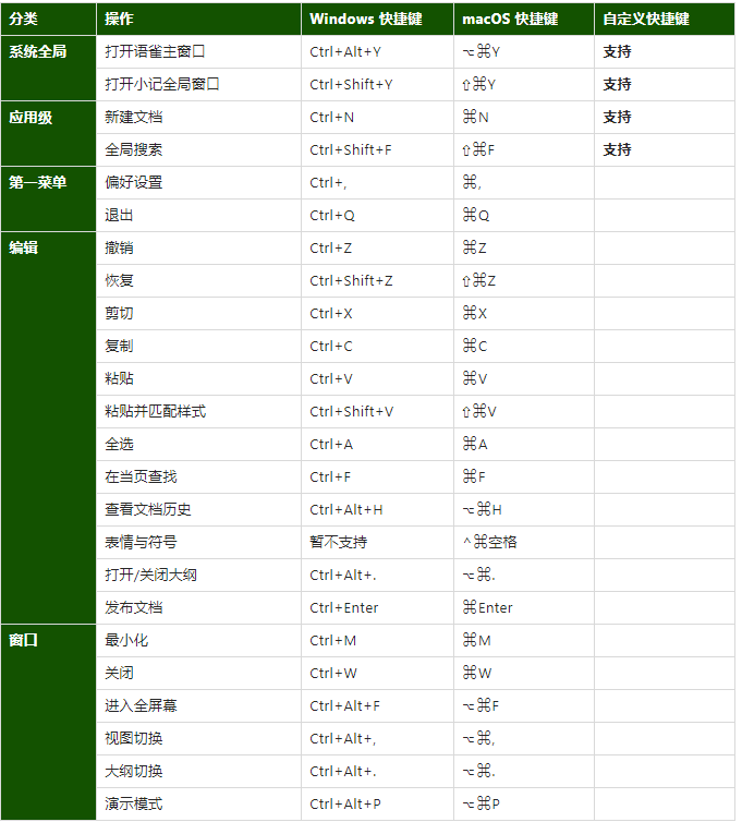 语雀最新版v0.10.3