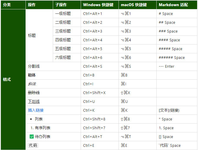 语雀最新版v0.10.3