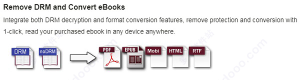 eBook Converter Bundle中文版v3.22.10305