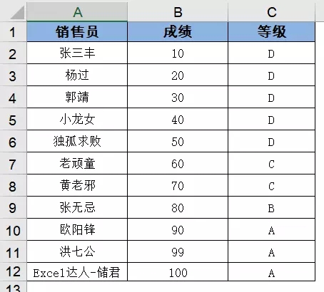 WPS表格怎么用vlookup函数