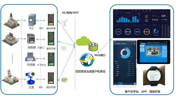 使用onedrive时速度很慢怎么解决