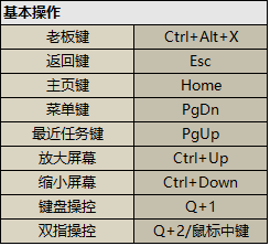 夜神模拟器快捷键有哪些