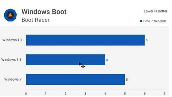 win10和win7哪个好用
