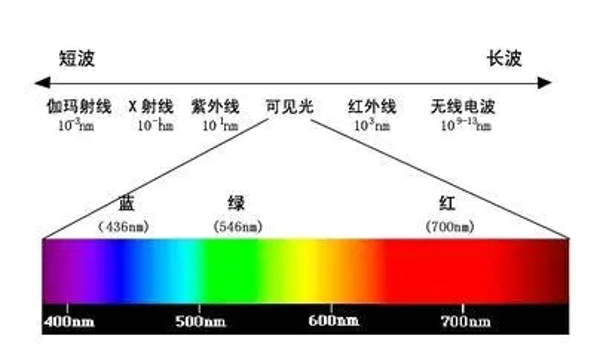 护眼宝真的能护眼吗