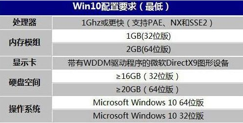 win10系统需要什么配置