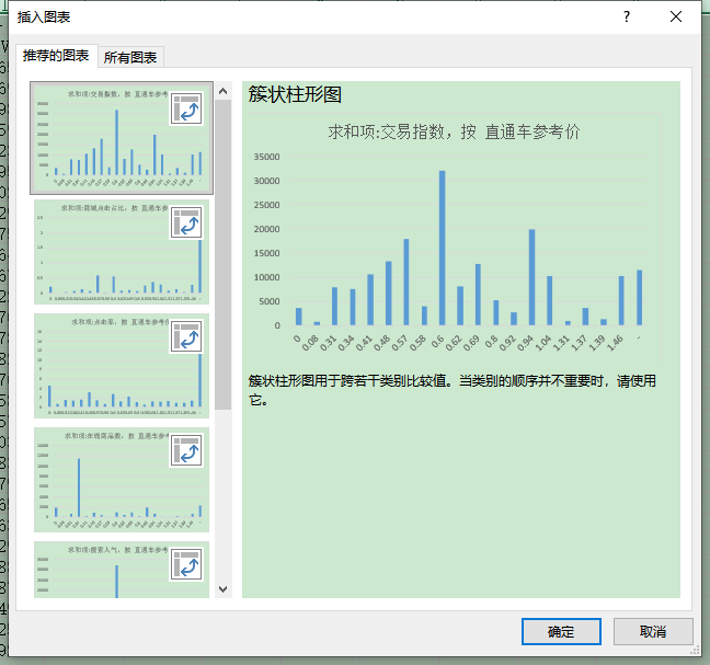 excel怎么绘制数据图表