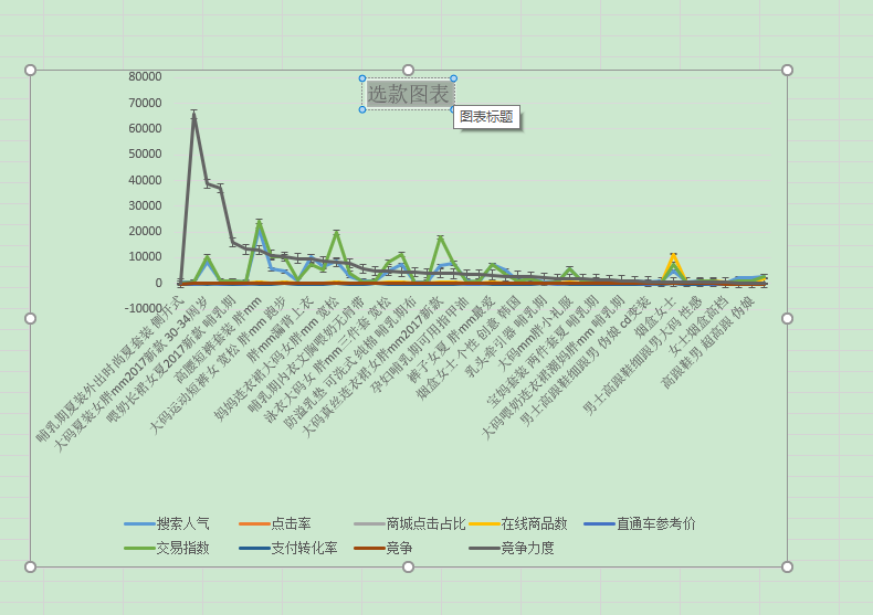 excel怎么绘制数据图表