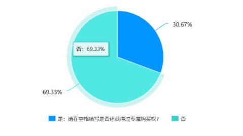 snkrs专属购买权怎么弄