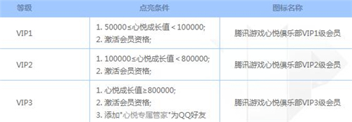 心悦会员等级表价钱