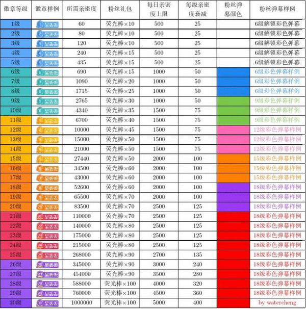 斗鱼礼物价格表一览2023