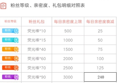 斗鱼礼物价格表一览2023