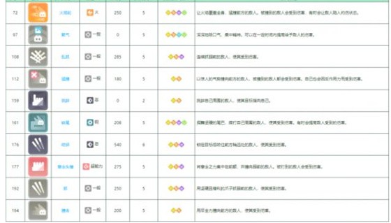 宝可梦大探险拉达值得培养吗