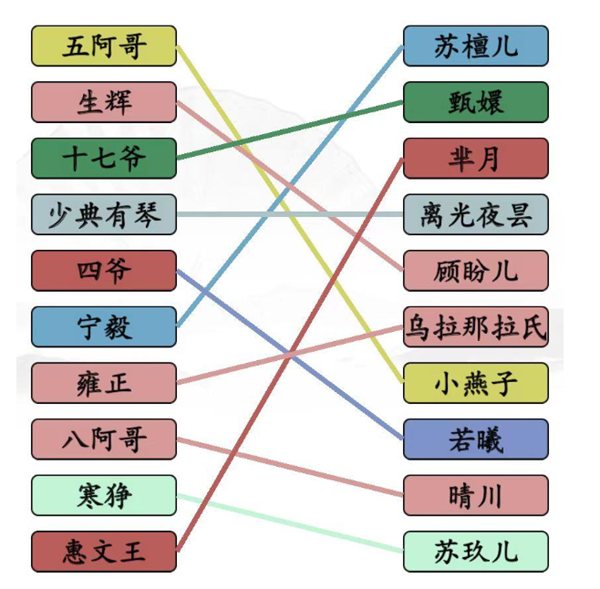 汉字找茬王古装cp攻略