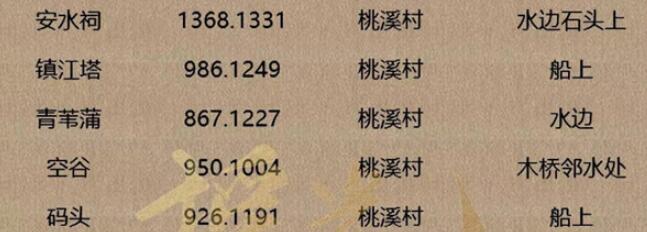 逆水寒手游人间词话坐标