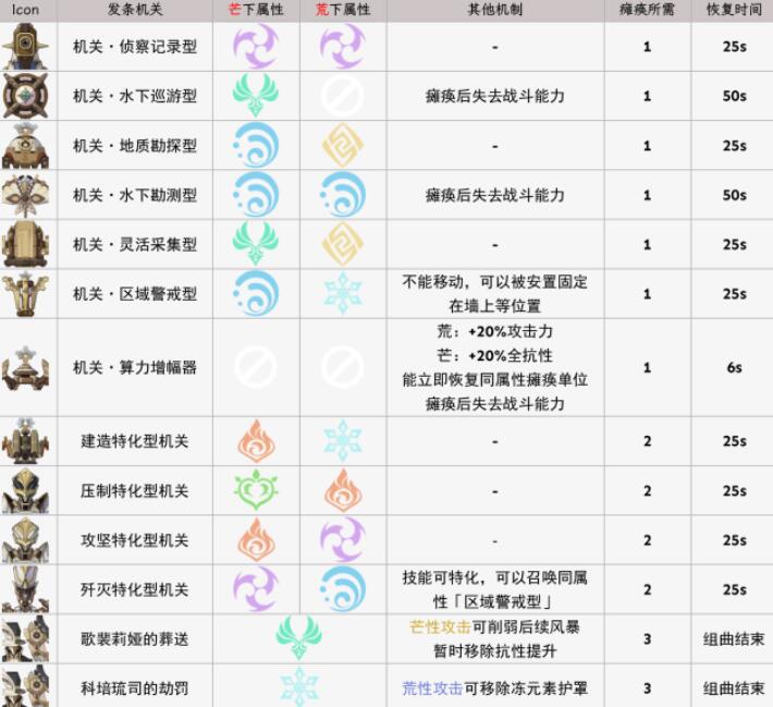 原神芒荒机制是什么