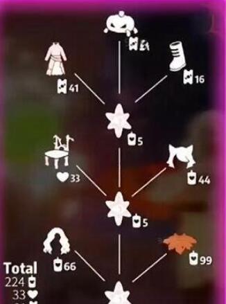 光遇万圣节代币可以换什么