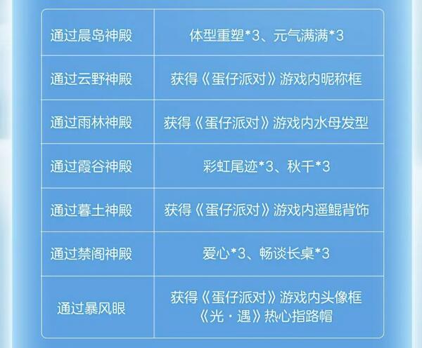 光遇蛋仔联动指引团任务攻略
